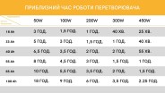 Комплект Volt Polska SINUS PRO 1200 E PLUS 12/230V 800/1200 + Акумулятор AGM 12V 100 Ah