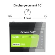 Акумулятор Green Cell LiFePO4 100Ah + BMS 12.8V (LFPGC12V100AH)