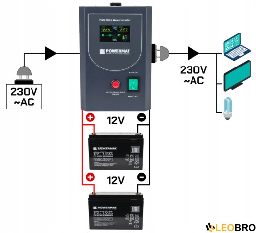 Гібридний ДБЖ/інвертор Powermat 800 VA 12/230V 640W/800VA (PM-UPS-800MP) - 7