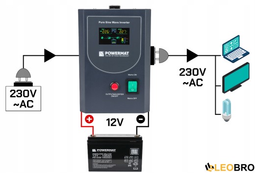 Гібридний ДБЖ/інвертор Powermat 500 VA 12/230V 400W/500VA (PM-UPS-500MP) - 7