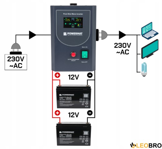 Гібридний ДБЖ/інвертор Powermat 500 VA 12/230V 400W/500VA (PM-UPS-500MP) - 8