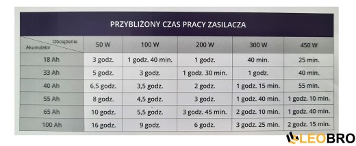 Аварійний комплект Volt Polska SINUS PRO 800 W 12/230V 500/800W + Акумулятор VOLT VRLA DEEP CYCLE 110Ah 12V - 3