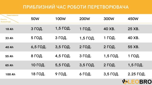 Комплект Volt Polska SINUS PRO 1200 E PLUS 12/230V 800/1200 + Акумулятор AGM 12V 100 Ah - 2