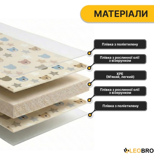 Дитячий ігровий килимок LEOBRO 180 x 200 x 1 см (LB-1035) - 6