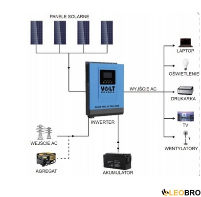 Комплект аварійного та автономного живлення VOLT SINUS PRO ULTRA 6500VA + LiFePo4 25,6V 120Ah - 5