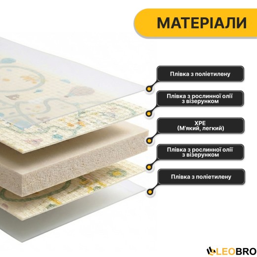 Дитячий ігровий килимок LEOBRO 150 x 180 x 1 см (LB-1011) - 7
