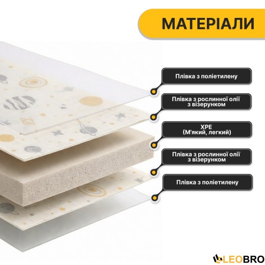 Дитячий ігровий килимок LEOBRO 150 x 180 x 1 см (LB-1016) - 8