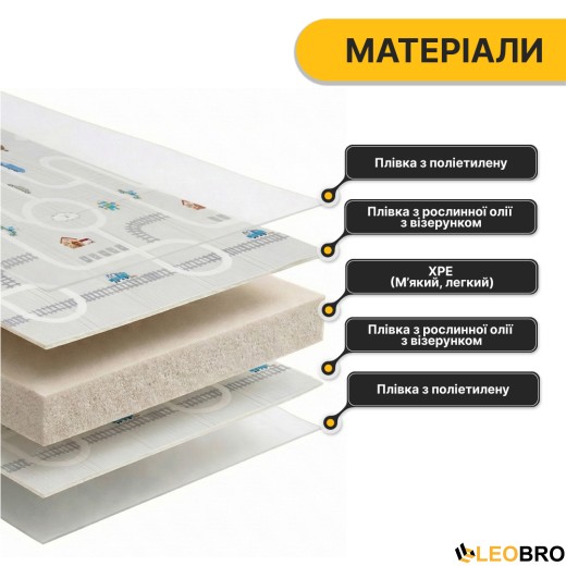 Дитячий ігровий килимок LEOBRO 150 x 180 x 1 см (LB-1017) - 7
