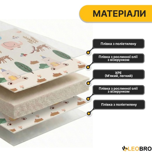 Дитячий ігровий килимок LEOBRO 150 x 180 x 1 см (LB-1020) - 7