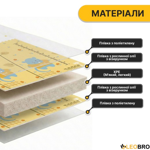 Дитячий ігровий килимок LEOBRO 150 x 200 x 1 см (LB-1023) - 6