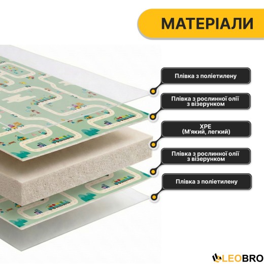 Дитячий ігровий килимок LEOBRO 150 x 200 x 1 см (LB-1028) - 5