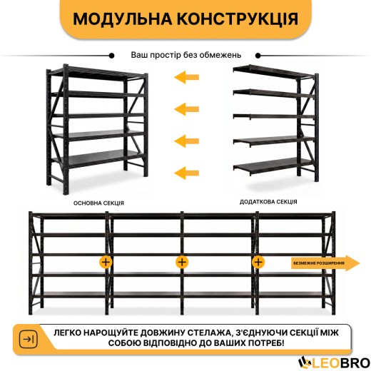 Металевий стелаж LEOBRO Premium Pro 200 х 200 х 50 см, 300кг/полиця, 5 полиць (LB-R131) - 3