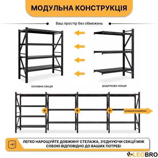 Металевий стелаж LEOBRO Premium Pro 200х600х50 см (300 кг/полиця, 10 полиць, 3 секції, LB-R131) - 3