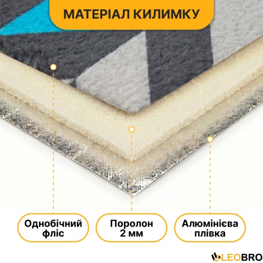 Килимок водонепроникний LEOBRO для пікніка та пляжу XXL 200 x 200 см (LB-1090) - 3